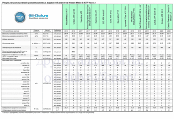 ATF Nissan MaticS-1 копия.gif