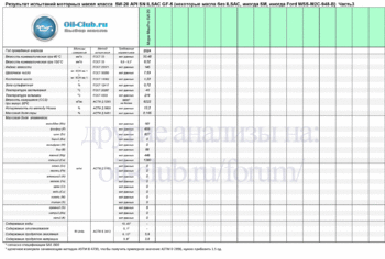 5W-20 API SN ILSAC-GF5 New-3 копия.gif