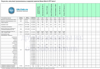 ATF Nissan MaticS-2 копия.gif