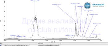 Gazpromneft Premium JK 5W-30 API SP FTIR копия.gif