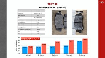 Brake pads test RUS version (1)_page-0006.jpg