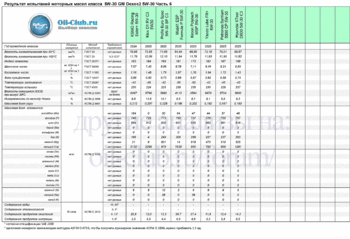 5W-30 GM Dexos2 АСЕА С3 MB229-6 копия.gif