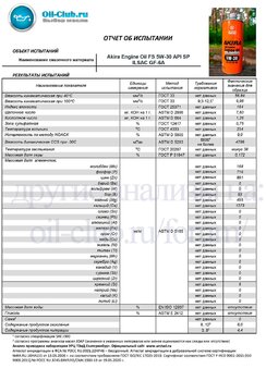 1805352756_AkiraEngineOilFS5W-30APISPGF-6A(VOABASE).jpg.c9403d219ebed96d1ab229053bfc9d6e.jpg