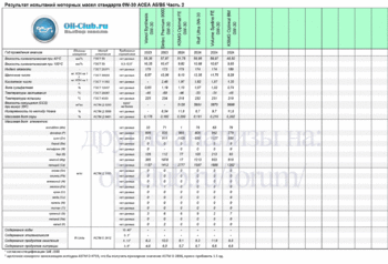0W-30 ACEA A5-B5 New-2 копия.gif