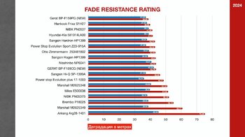 Brake pads test RUS version (1)_page-0022.jpg