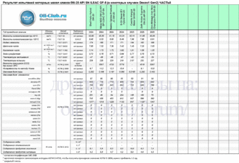 0W-20 API SP ILSAC GF-6A (Dexos1 Gen2) NEW-8 копия.gif