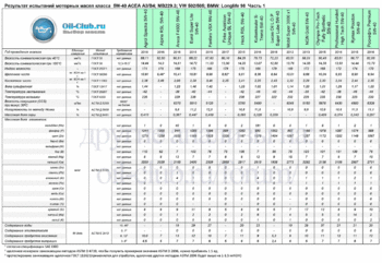 5W-40 ACEA A3-B4 MB2293 VW 502-505 BMW Longlife 98 New-1 копия.gif