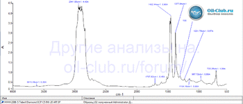 Teboil Diamond ECP C5 0W-20 API SP FTIR копия.gif