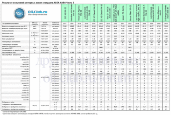 5W-30 ACEA A3-B4 New-2 копия.gif