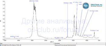 Petrol Ofisi Maxima PG 0W-30 ACEA C2 FTIR копия.gif
