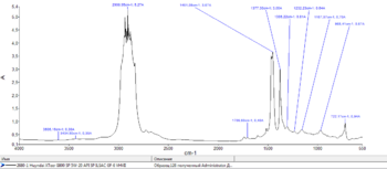 Hyundai Xteer G800 5W-20 API SP ILSAC GF-6 FTIR.png