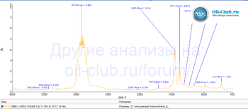 Akira Engine Oil FS 5W-30 API SP GF-6A FTIR копия.gif