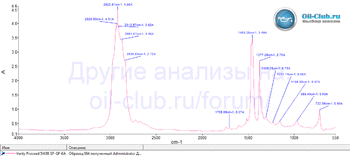 337009307_VerityProceed5W-30APISPFTIR.gif.58b7c60a375f19933896b8bec703a47a.gif