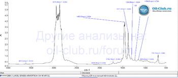 550784694_LukoilGenesisArmortech5W-40APISQFTIR.gif.9c98f462e13fd82a0ba65b1434f23629.gif