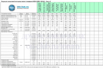 10W-40 ACEA A3-B4 New-2 копия.gif