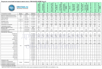 5W-30 ACEA A5-B5 New-3 копия.gif