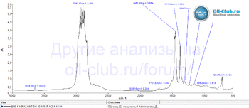 Mirax MX7 5W-30 API SL ACEA A3-B4 FTIR копия.gif