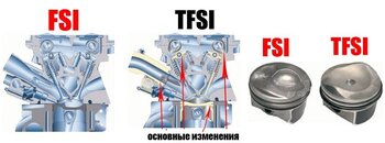 vidy-dvigateley-tfsi-4.jpg