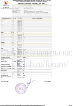 Zepro Eco Medalist 0W-20 API SP, ILSAC GF-6A URC копия.jpg