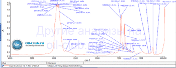 Lopal 1 Advance ESF FE Plus SP 0W-20 FTIR копия.gif