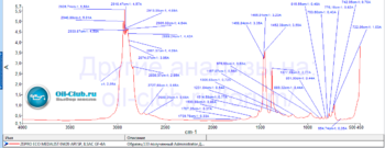 Zepro Eco Medalist 0W-20 API SP, ILSAC GF-6A FTIR копия.png